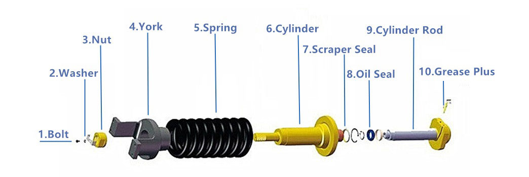 Structuur van de cilinderregelaar